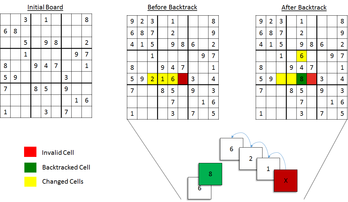 Sudoku Solver - A Visualizer made using Backtracking Algorithm - CodeNewbie  Community 🌱